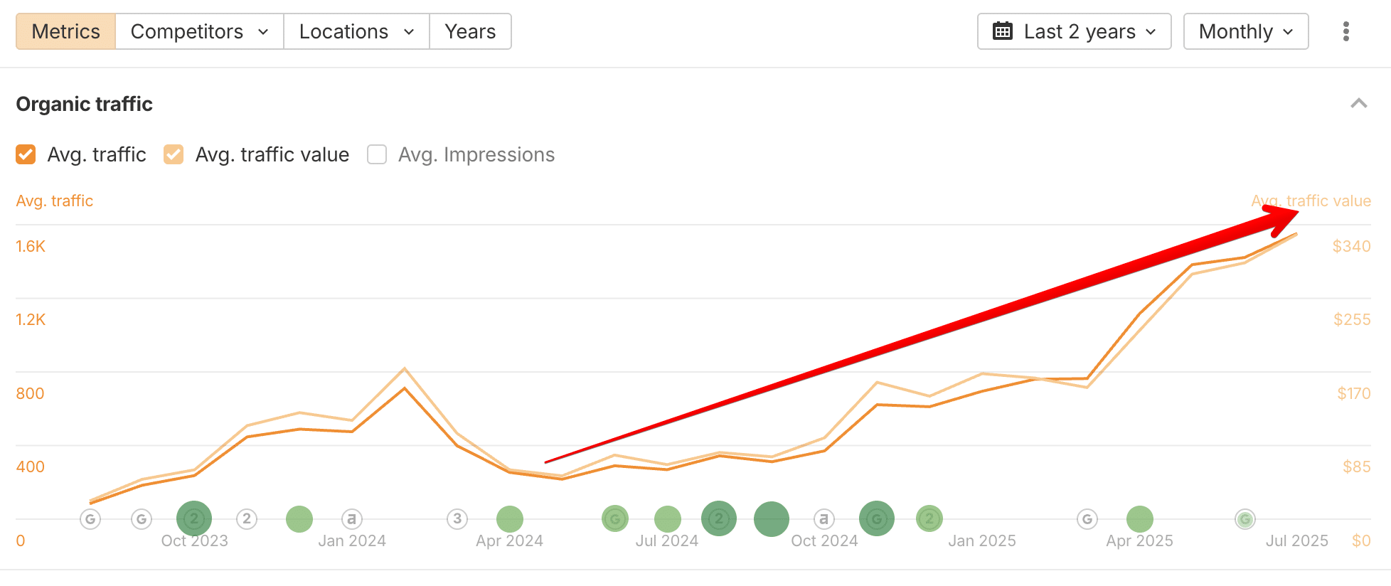 Ahrefs data of organic traffic raising for baby products store in Uk