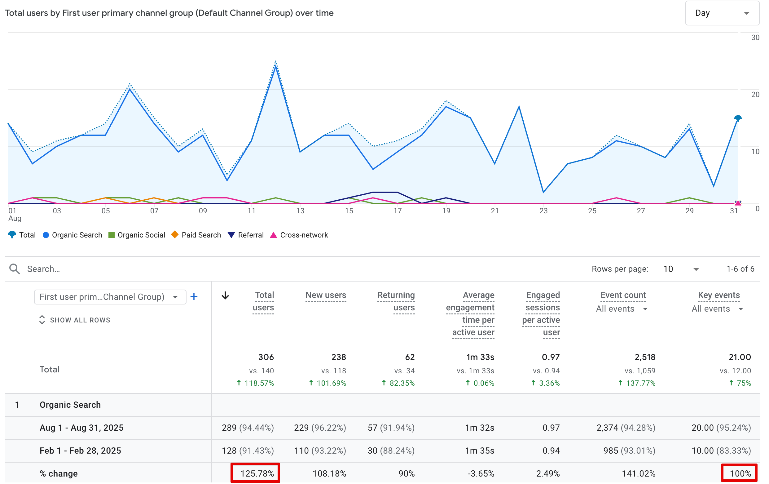 Results of Promotion of Nashville Pool Builder