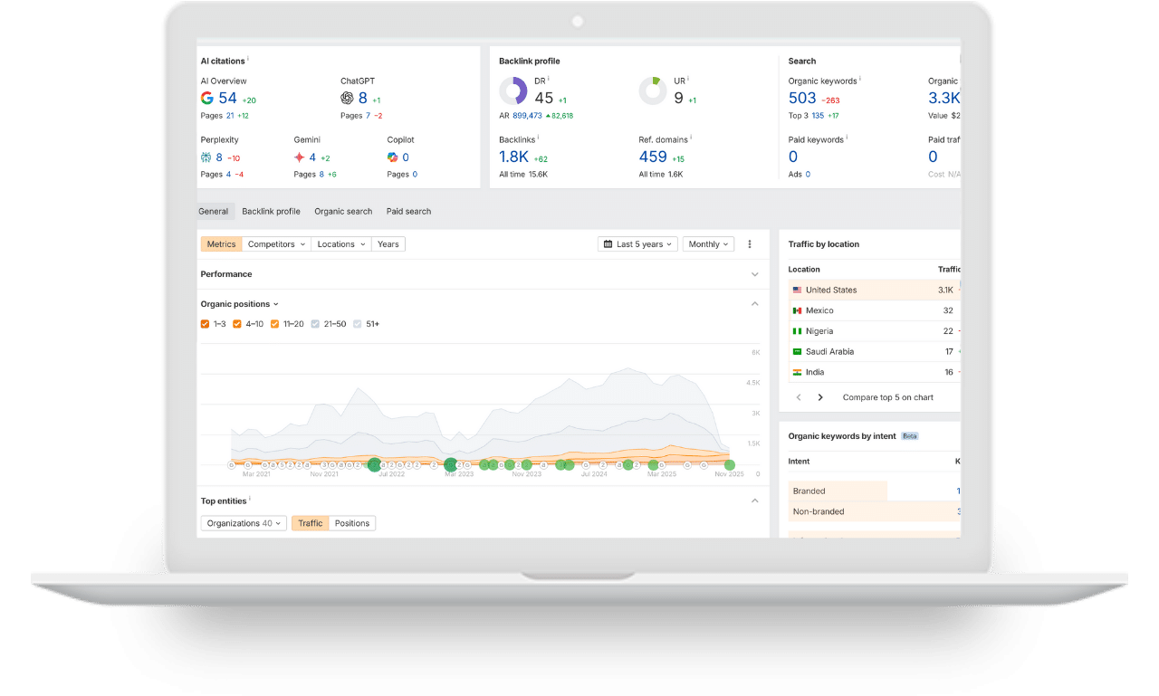 Why on-page seo is important