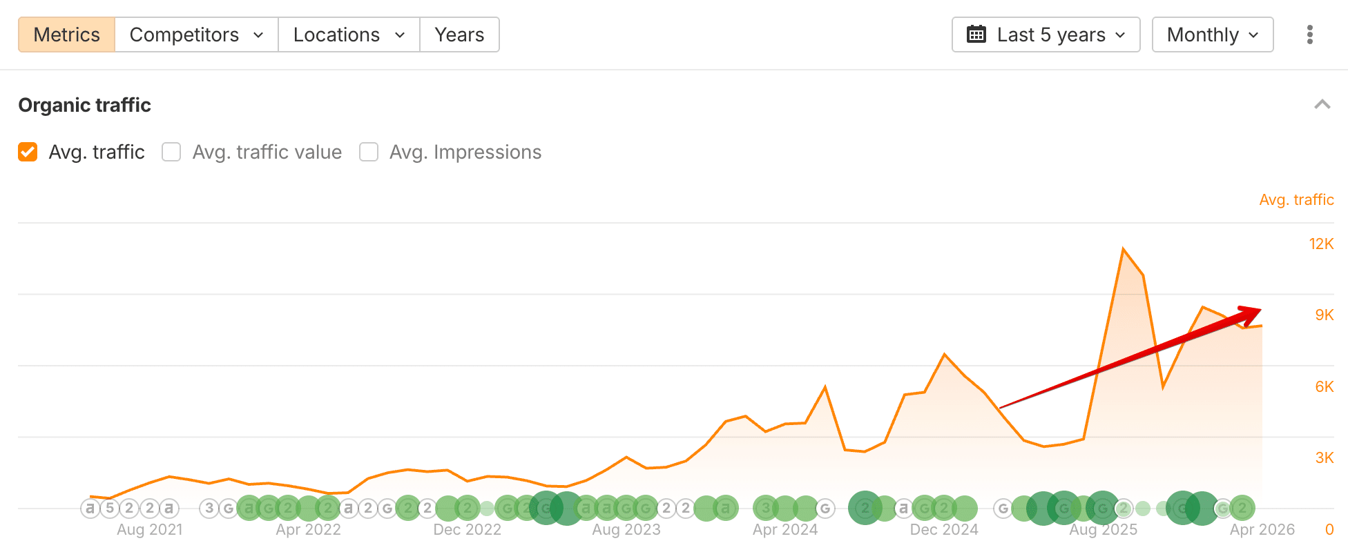 SEO Case study - ecommerce australian e-bike shop growth - Ahrefs data