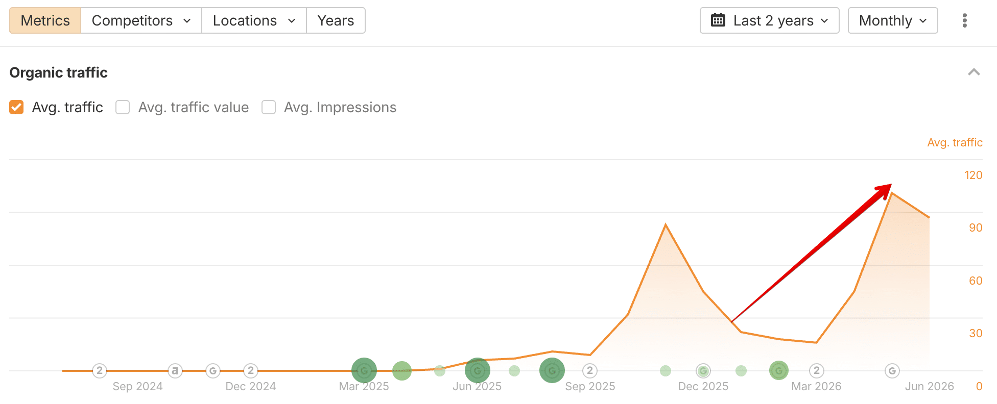 Hypnotherapy in London SEO Case - Ahrefs AI