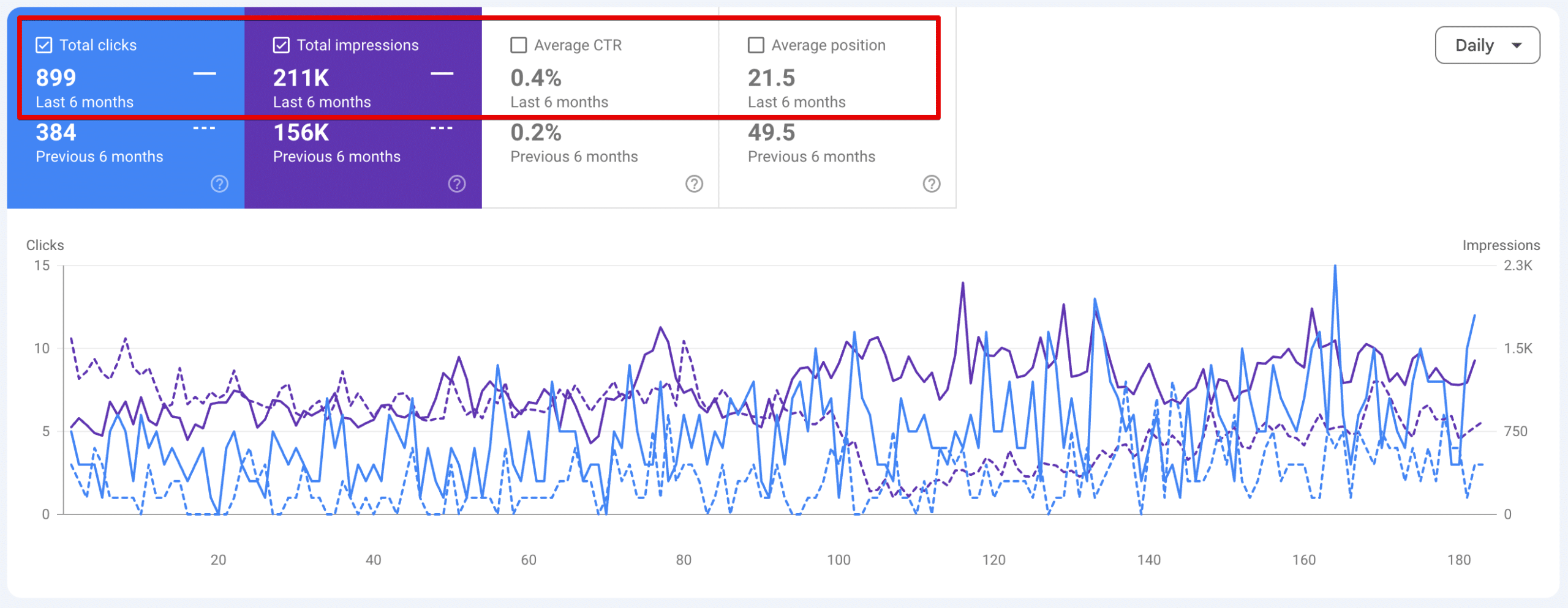 SEO results for Hypnotherapy in London - GSC