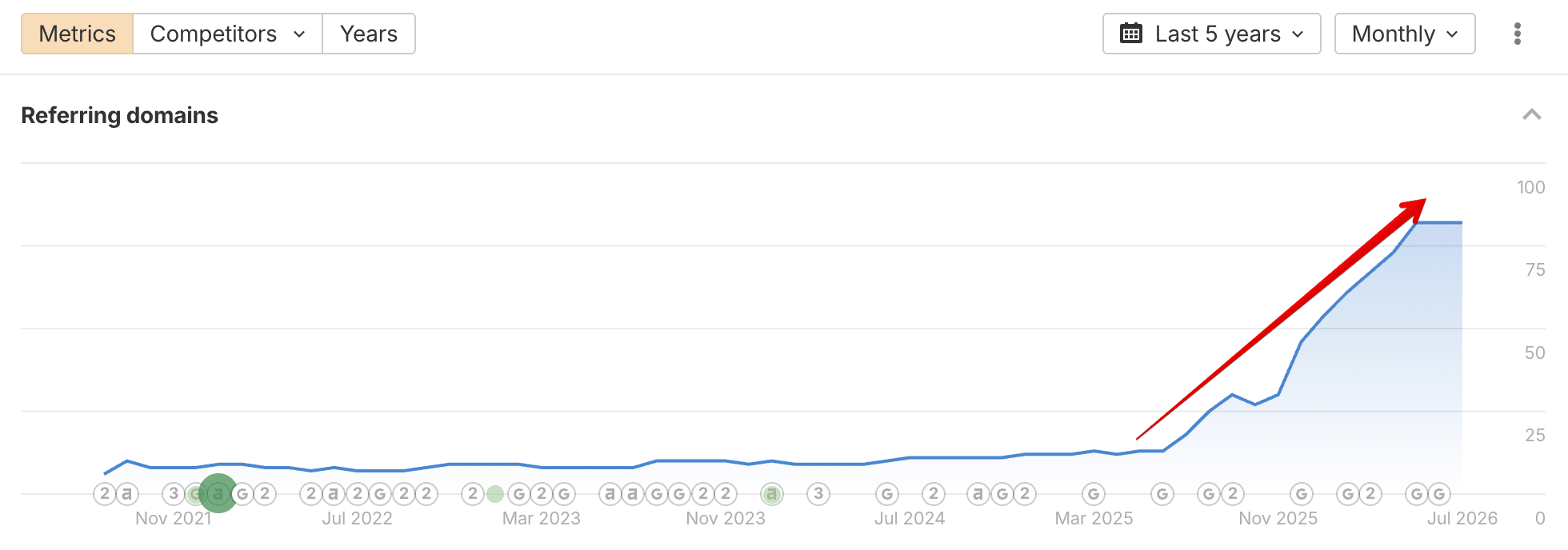 Ahrefs Backlinks data for Flacks Group